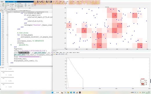【新冠仿真】用MATLAB描绘我们“后疫情时代”的生活