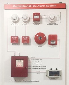[Hot Item] Conventional Smoke Alarm Control Panel for Fire Safety System