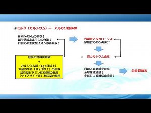 令和6年度 医薬品安全管理研修