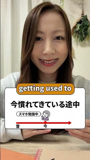 ネイティブが超使う表現✍️ #やり直し英語 #英語力ゼロ #日常英会話 #英会話 #英会話初心者勉強