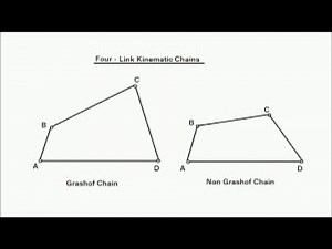 2- 1 Loop Closure Equation (شرح عربي )