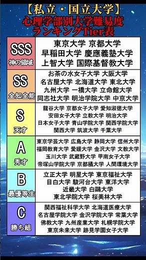 【私立・国立大学】心理学部別の大学難易度ランキングTier表【2026年度】 #shorts