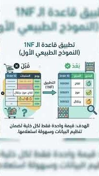 Database Normalization Explained