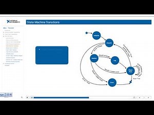 LabVIEW NXG Core 1: 15 IMPLEMENTING A SEQUENCER STATE MACHINE
