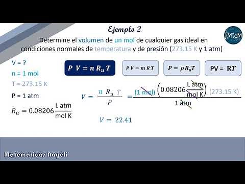 Ideal gas equation with standard conditions of T and P
