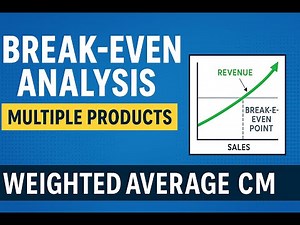 Break-even Analysis for Multiple Products | Weighted Average CM (WACM) Explained Simply