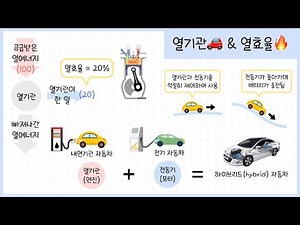 [통합과학② 2단원] 6강. 에너지 전환과 보존⎥열기관🚗⎥ 열효율🔥 ⎥하이브리드 자동차⚡️