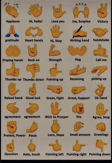 Common Hand Signs & Their Meanings 🤟#HandGestures#BodyLanguage#EnglishLearning#SpokenEnglish#DailyEn