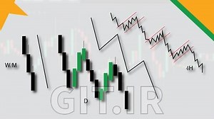 Complete Forex Trading Formula