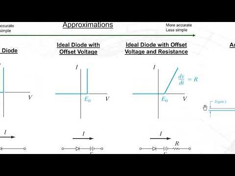 5F: Transient Behavior of Diode, Applications of Diode