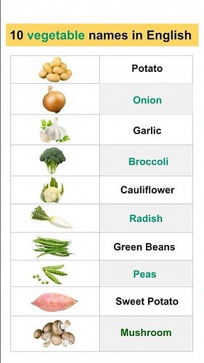 10 Vegetable Names in English 🥦 | Learn Vegetables for Kids #Shorts