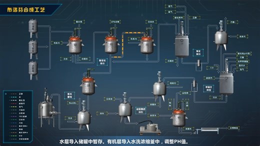 1、布洛芬合成工艺路线（BHC法）