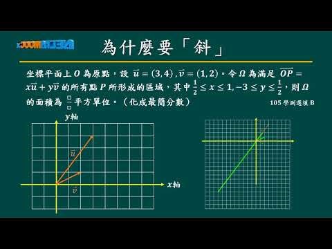 High School Mathematics - Grade 11 Math B: Intensive, Comprehensive, and Remedial Course - Grade ...