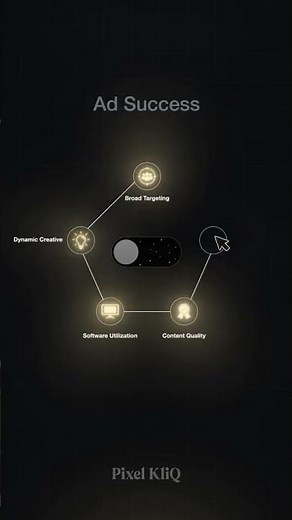 PixelKliQ — Where Creativity Meets Performance #pixelkliq #design #startupsupport