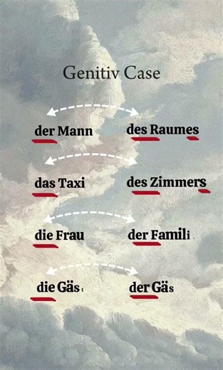 Learn Genitiv case🇩🇪 #germangrammar #deutschkurs #germanpronunciation #germanlanguage #german
