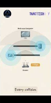 Ethernet vs WiFi,which one is faster?#ethernet #wifi #ethernetcable
