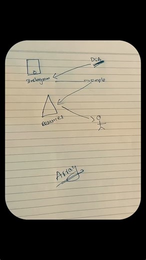 San's_Aura | Dsa series episode 1 (Arrays) | Instagram