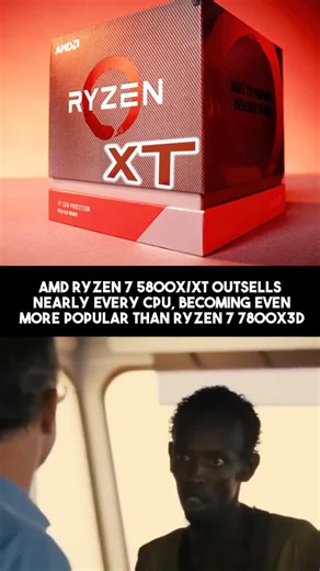 Wccftech on Instagram: "With the comeback of the AM4 platform, the AMD Zen 3 processors are selling like hotcakes once again. AMD’s 8-core processors are growing in demand, and we can clearly see the effect in the sales data. Till now, the AMD Ryzen 7 9800X3D and 7800X3D have been together outselling the entire Intel CPU stack for a long time. However, things are changing fast, and with DDR5 memory becoming insanely expensive, many are opting for the AM4 platform, which has resulted in a rise in