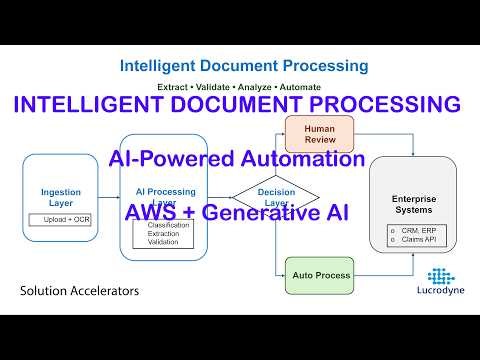 How AI Automates Document Processing at Scale (End-to-End Architecture)