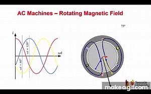 Rotating Magnetic Fields on Make a GIF