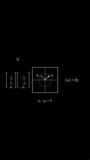 Ma trận trực giao #matran #matrix #daisotuyentinh #lineartransformation #machinelearning #svd #ai