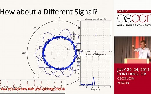 直观地学习 傅里叶变换 和 快速傅里叶变换