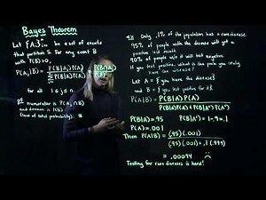 Bayes Theorem