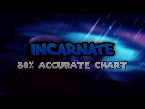 [FNF/Download] Incarnate (Cordyceps - Jautrey Take) - 80% Accurate Chart Template
