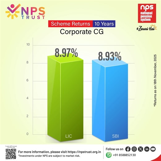 Explore the latest performance insights across NPS investment categories and make informed choices for your retirement. To view complete insights, visit- https://npstrust.org.in/weekly-snapshot-nps-schemes To open an eNPS account online, please visit https://www.npstrust.org.in/open-an-nps-account #nps #returns #schemes #smartretirement #financialsecurity #investtoday #pensionforlife | National Pension System Trust | Facebook