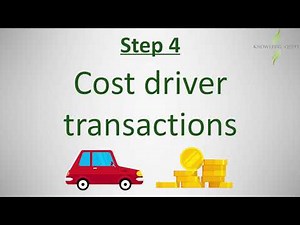 CPA Activity Based Costing - Example