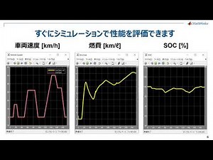 自動車の電動化システムの設計・実装ソリューション