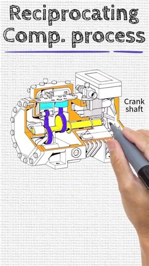 Reciprocating Compressor