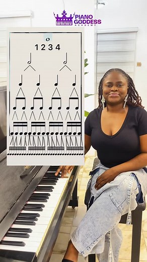 32K views · 6.1K reactions | Here is the family tree of the basic musical notes. The whole note is the queen mother of them all | Pianogoddess Academy | Facebook