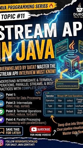 Stream API in Java 🔥 | Java 8 Stream API Explained with Examples | Java Interview