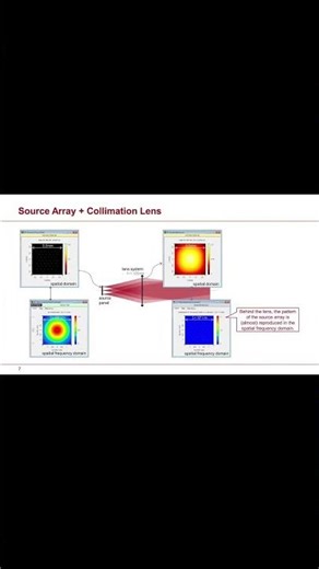 Demonstrating the Working Principle of Flash LiDAR