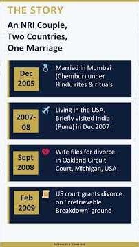 Current Affairs January 2026| Supreme Court Judgement| Family Law