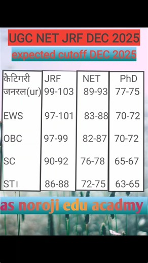 UGC NET JRF DEC 2025 ll expected cutoff ll 2026 cutoff #cutoffs #cutoffmarks #ugcnetexam #ugccutoff