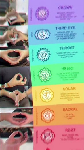 7 Chakra Voice Activation | Heal & Balance All Chakras with Sound #universe #chakrapurify #meditati
