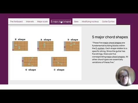 Guitar Syntax: Overview & learning path