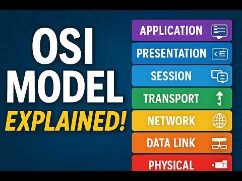OSI Model Explained in Urdu/Hindi | 7 Layers of OSI Model with Examples | Complete Networking Guide