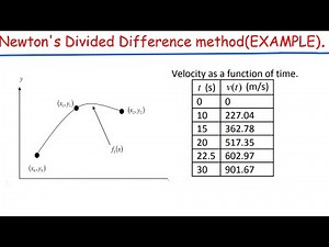Newton's Divided difference Method ( example)