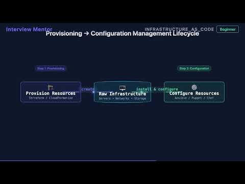 Provisioning vs Configuration Management Explained
