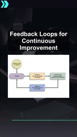 Feedback Loops for Continuous Improvement #ai #artificialintelligence #machinelearning #aiagent