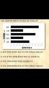 Practice🇰🇷 #koreanlanguage #important #korean #eps_model_test | Korean Language