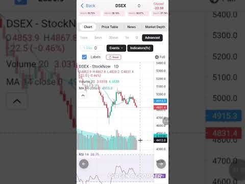 Watch the video to find out if the market will fall further on 18/12/2025! #StockNow #ShareMarket