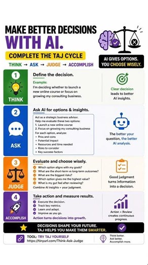 This 4-Step Process Fixes Bad Decision Making #AIProductivity #ChatGPT