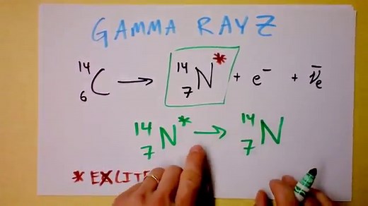 Dangers of Gamma Rays - HRF
