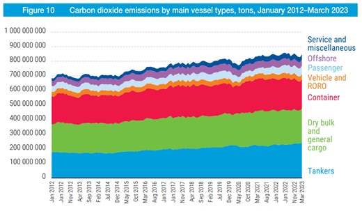 From electric ferries to wind-powered boats: here’s how the shipping industry can decarbonize