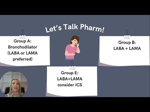 NP Learning: Understanding COPD Treatment Guidelines 🌬️