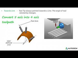 Autodesk PowerMill - Convert 5 to 4 axis with Tool axis Limits